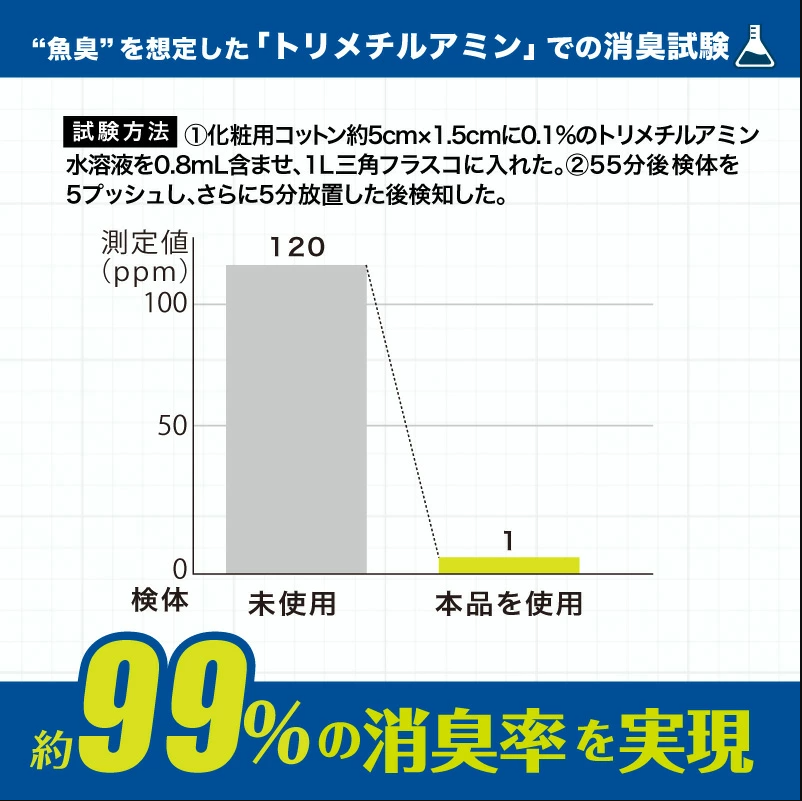 つりケア 魚臭撃退 洗浄スプレー つめかえ用280ml×2袋セット
