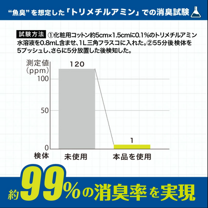 つりケア 魚臭撃退 洗浄スプレー つめかえ用280ml×2袋セット