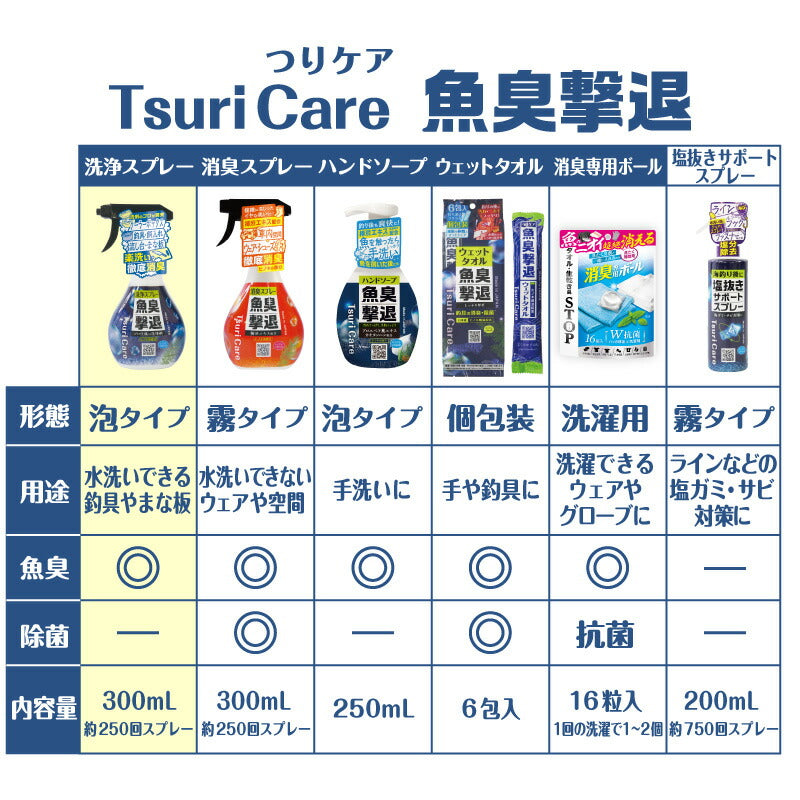 つりケア 魚臭撃退 洗浄スプレー 2本セット（試供品ウェットタオル付）