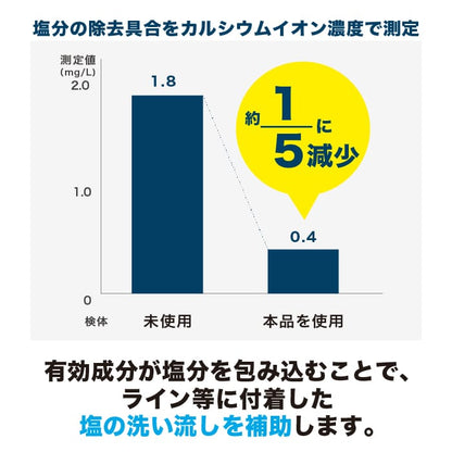 つりケア塩抜きサポートスプレー 2本セット（試供品ウェットタオル付）